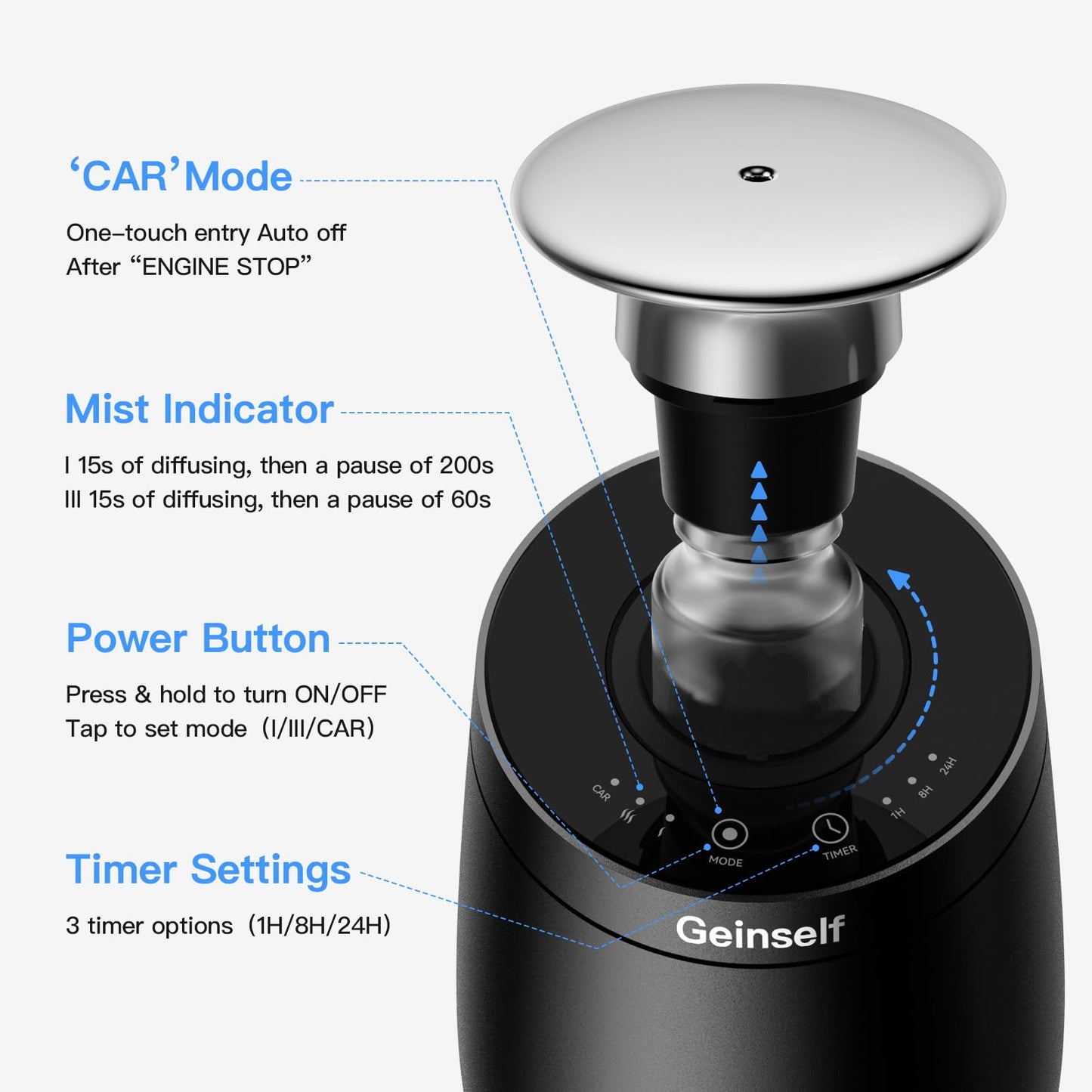 Geinself Waterless Car Diffuser – Rechargeable, Auto On/Off, 3 Mist Levels, 4 Timers, Aluminum (Black)