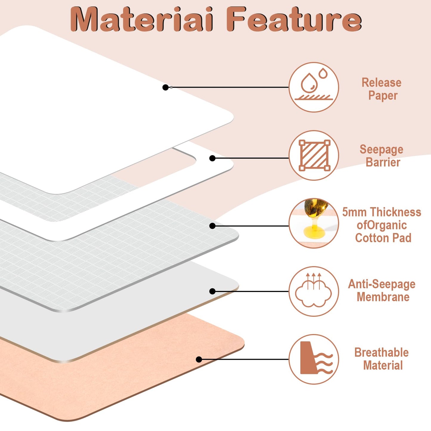 Geiserailie 120 Pcs Disposable Castor Oil Patches Kit - Self Adhesive Multi Size Castor Oil Wraps