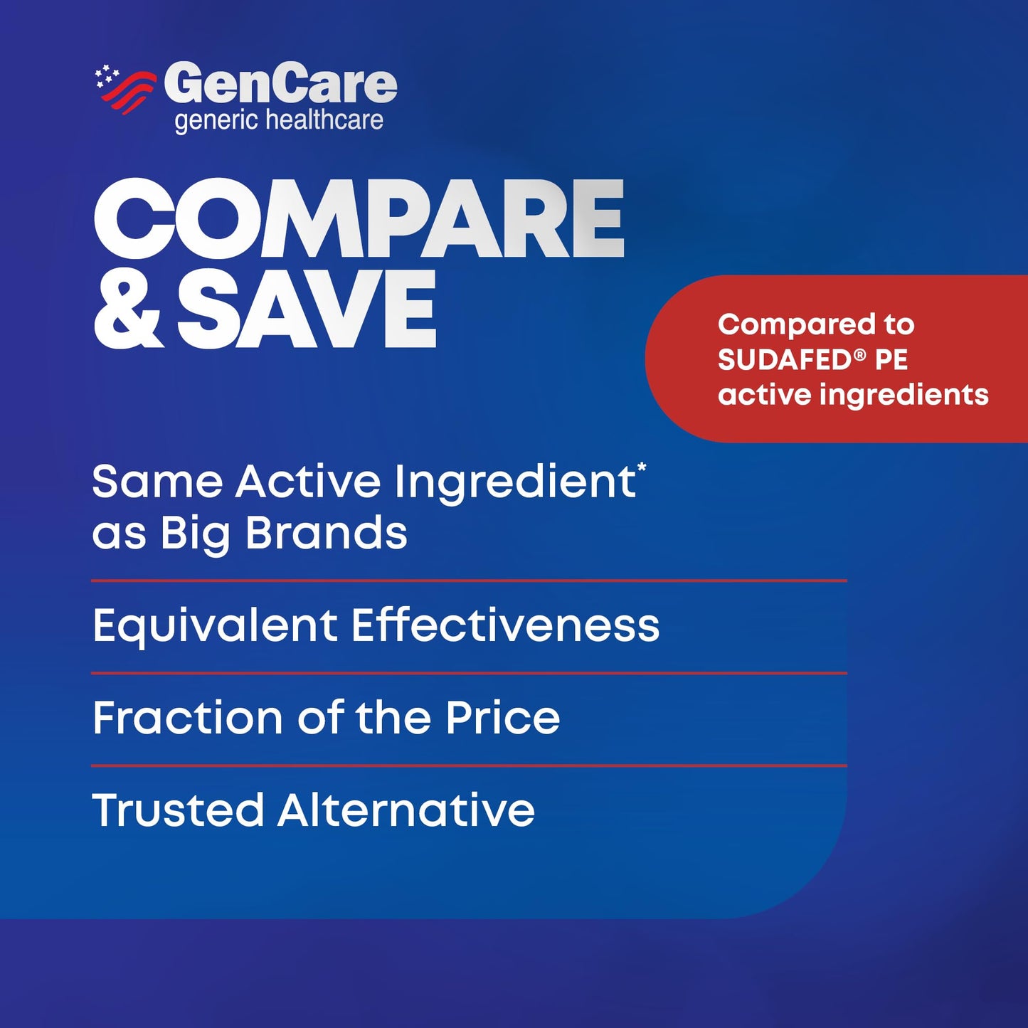 GenCare Nasal Decongestant PE – 300 Count, 10mg Phenylephrine HCl | Non-Drowsy Sinus Relief (Compare to Sudafed PE)