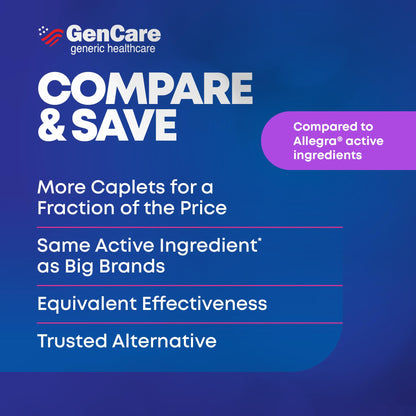 GenCare Allergy Relief Pills – Fexofenadine 180mg, 24-Hour Non-Drowsy (100 Count)