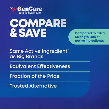 GenCare Extra Strength Gas Relief 125mg – 180 Softgels | Fast Bloating Relief (Compare to Gas X)