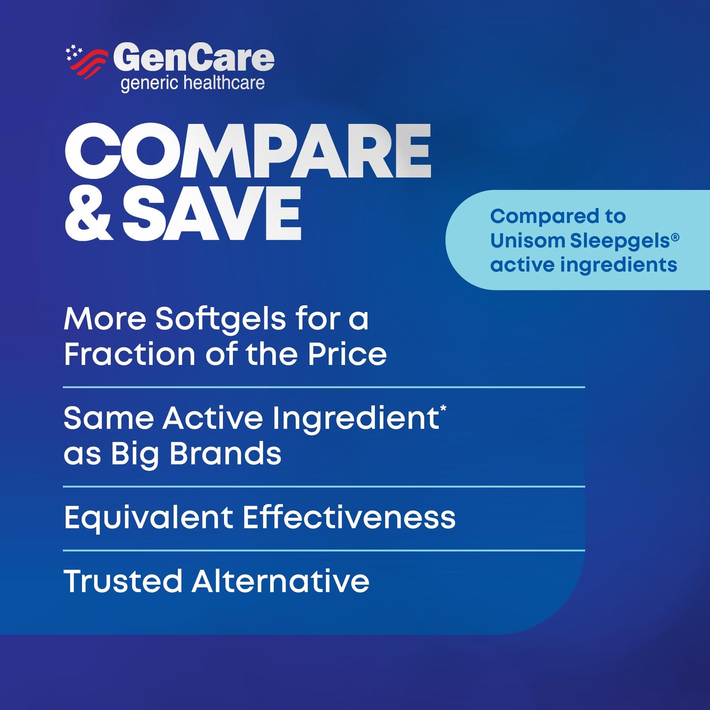 GenCare Maximum Strength Nighttime Sleep Aid – 96 Softgels, Non-Habit Forming Sleep Support