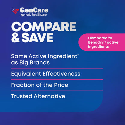 GenCare Allergy Relief Medicine – Bulk 1000 Count | Diphenhydramine 25mg for Adults