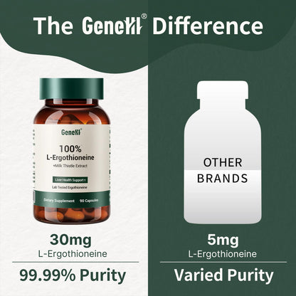 GENEIII Milk Thistle & L-Ergothioneine – Liver & Cellular Health Support | 90 Count