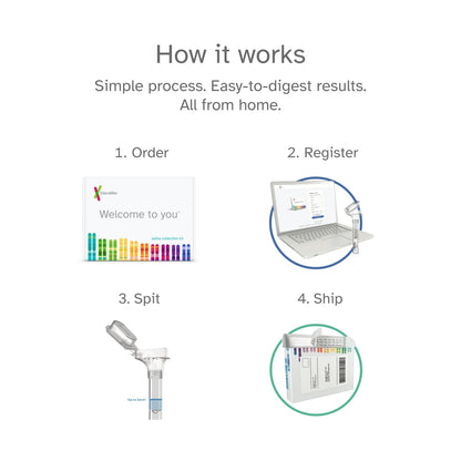 23andMe Health-Only Service – DNA Test with Personal Genetic Reports (Health Predispositions, Carrier Status & Wellness)