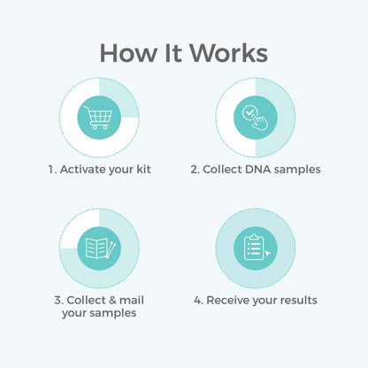 Genetrace DNA Paternity Test Kit | Lab Fees & Shipping Included | At-Home Collection for Father & Child | Results in 1-2 Days
