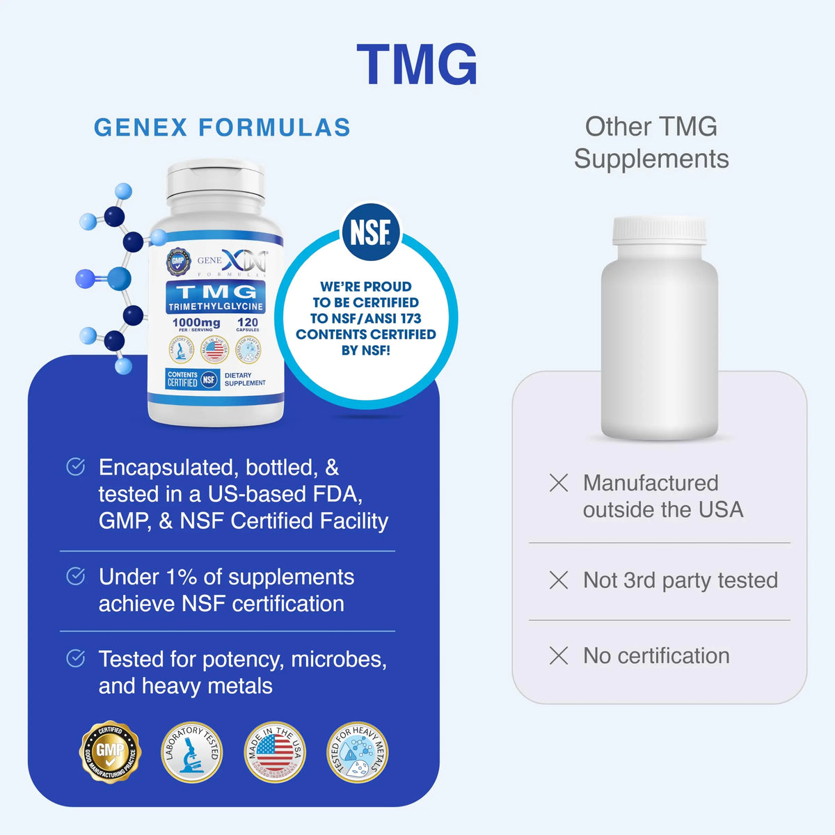 Genex Formulas TMG 1000mg - 360 Capsules | NSF Certified, Gluten Free & Non-GMO BritishVita | Premium UK Vitamins & Wellness Supplements