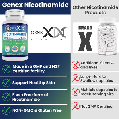 Genex Formulas Nicotinamide 500mg Niacinamide Capsules for Healthy Skin – 100 Count