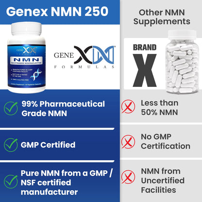 Genex Formulas NMN 250mg - 60 Capsules | 99% Pure NMN for NAD Support, DNA Repair & Healthy Aging | GMP Certified
