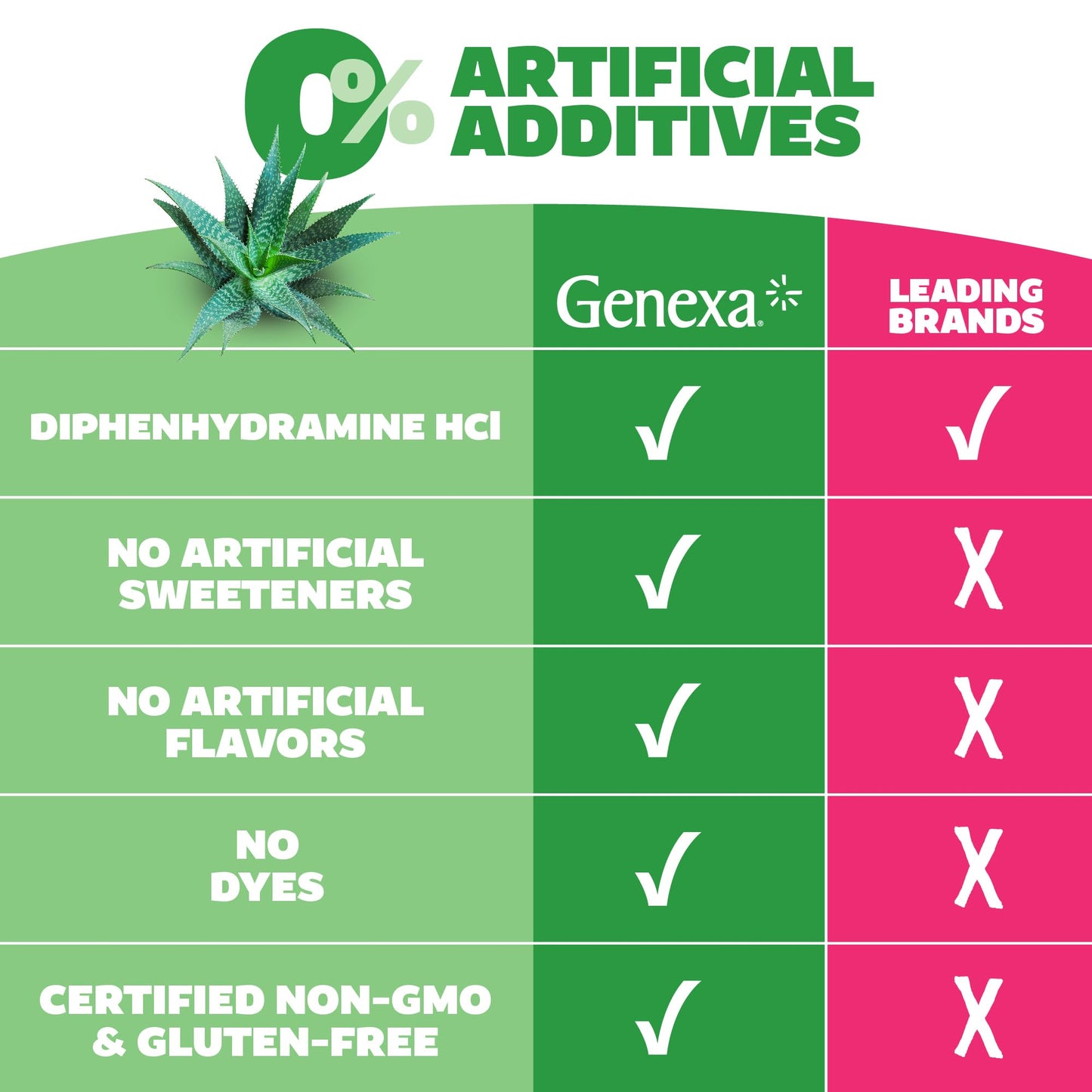 Genexa Kids Allergy Medicine | Clean Diphenhydramine Liquid for Ages 6+ | Vegan & Non-GMO