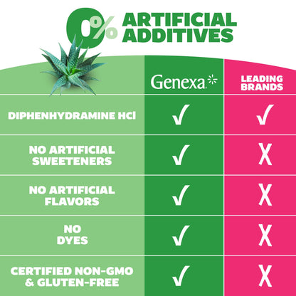Genexa Kids Allergy Medicine | Clean Diphenhydramine Liquid for Ages 6+ | Vegan & Non-GMO