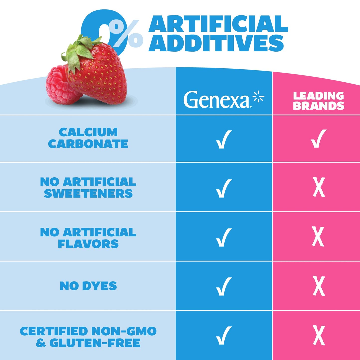 Genexa Kids' Clean Tummy Relief | Dye-Free Berry Chewables for Ages 2-11 | 500 mg Calcium Carbonate