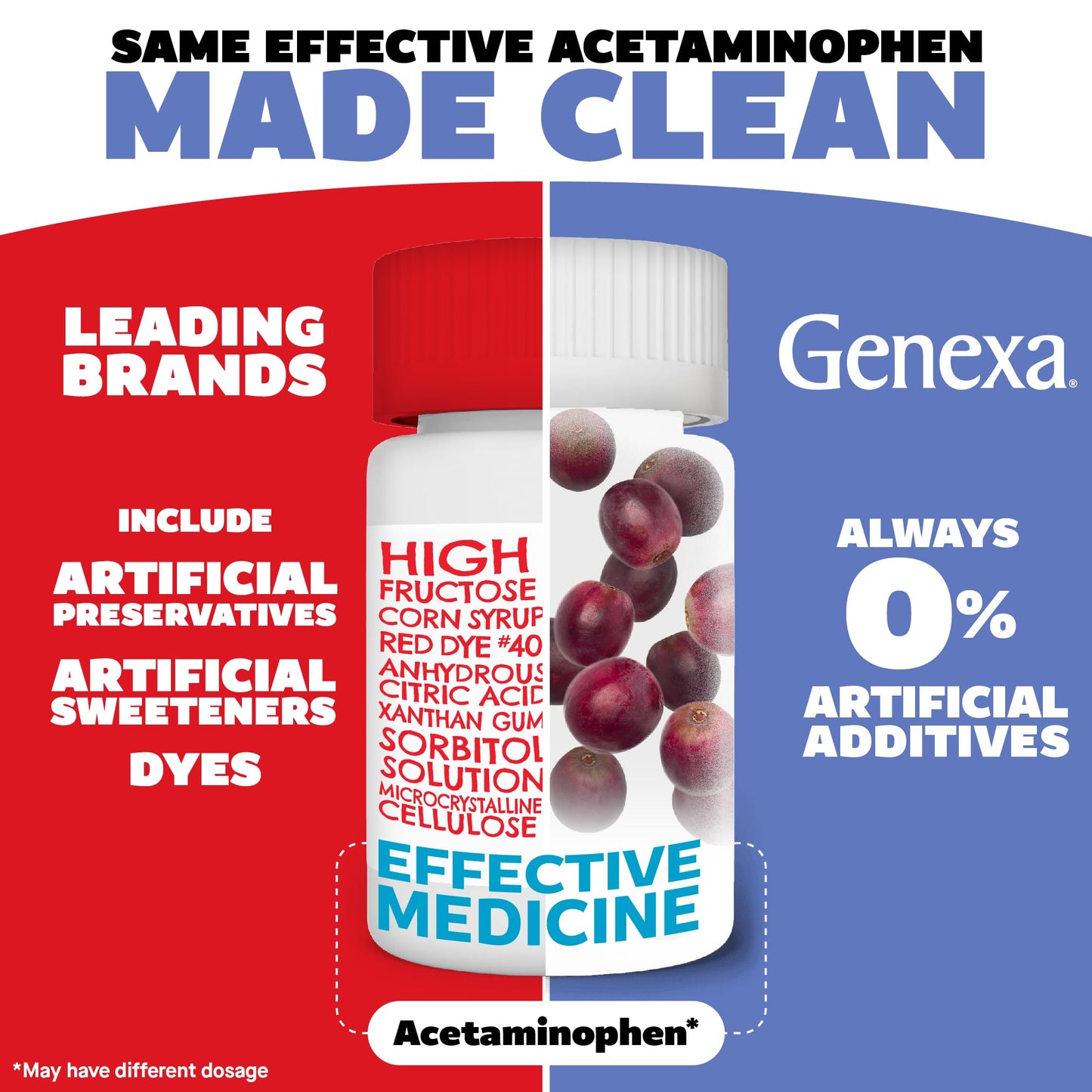 Genexa Kids Pain & Fever Acetaminophen Chewables – Dye-Free, Grape Flavor, 80 mg, 24 ct