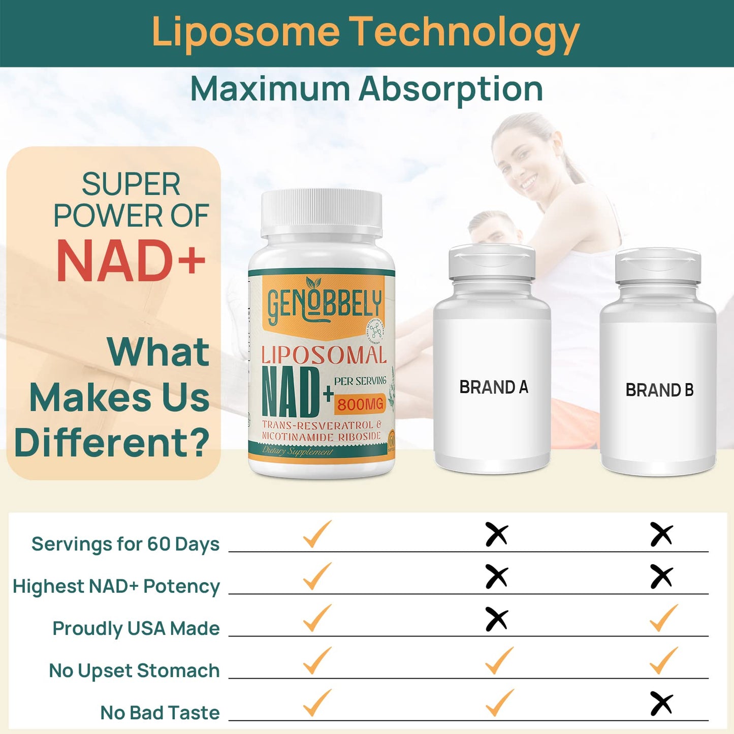 GENOBBELY 800 mg Liposomal NAD+ Supplement - NR 200 mg & Trans-Resveratrol 100 mg - 60-Day Supply