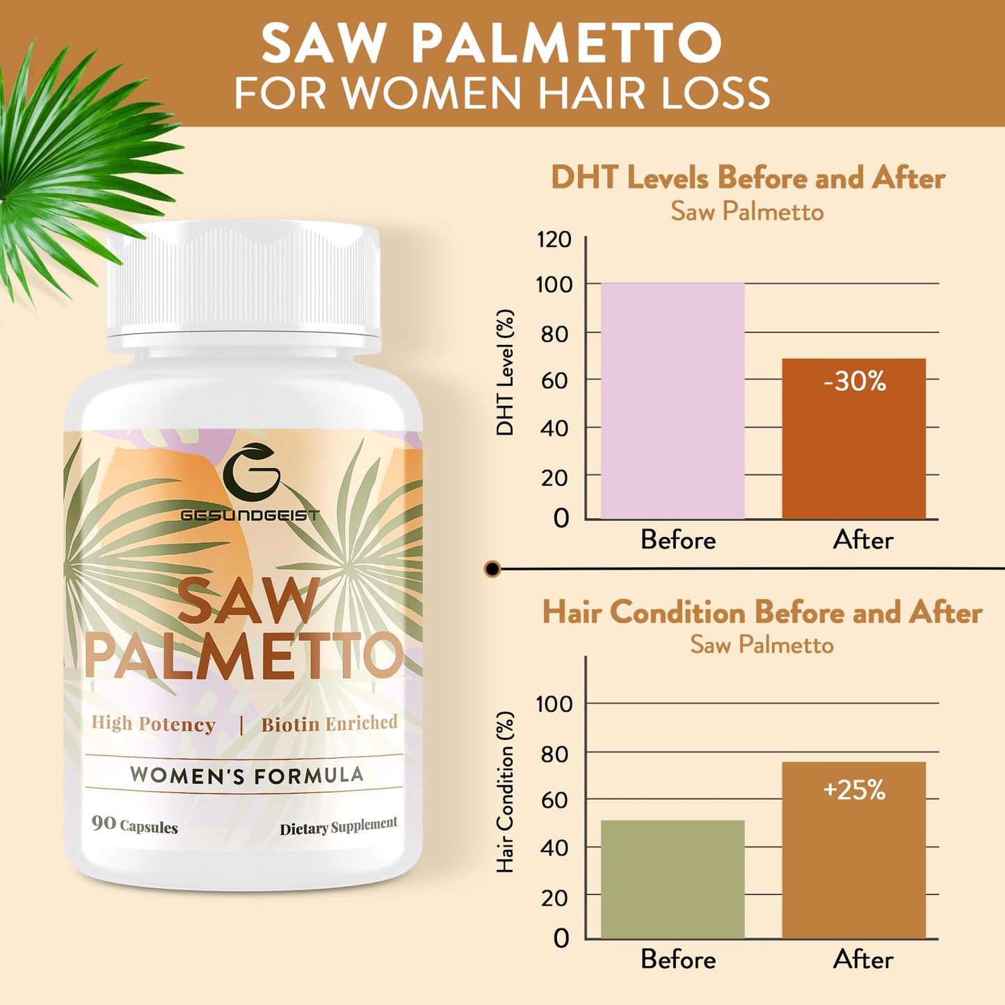 Gesundgeist Saw Palmetto for Women Hair Loss - DHT Blocker with 5-in-1 Blend for Hair Growth, Skin & Nails, Urinary Wellness - Extra Strength Saw Palmetto Supplement - 90 Capsules