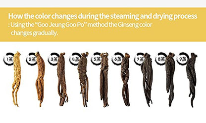 GeumHeuk Korean Panax Black Ginseng Candy – Sugar Free, No Corn Syrup, Energy Candy (400g)