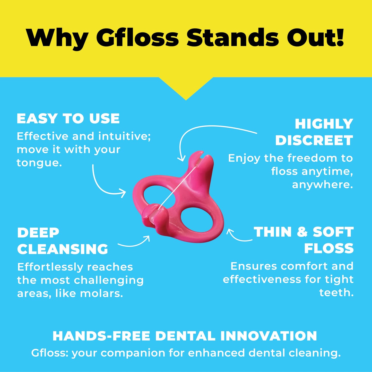 Gfloss Hands-Free Dental Floss – 40 Count | Discreet, Travel-Ready, PFAS-Free