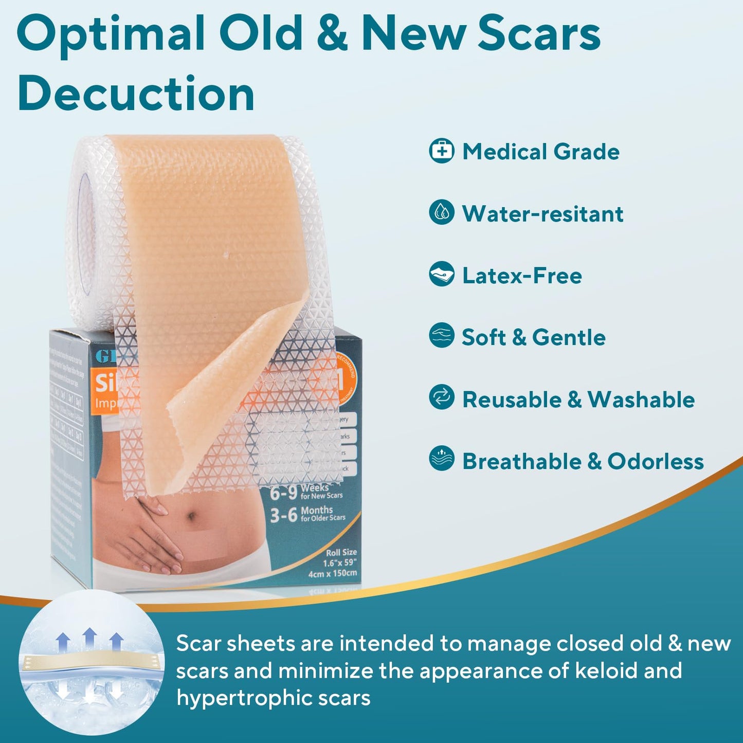 GIATENL Silicone Scar Sheets Roll – Reusable Scar Tape for Surgical Scars, Keloids, C-Section (1.5m)