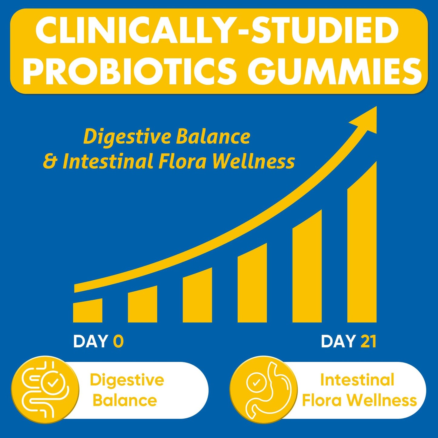Gut Health Probiotic Gummies – 112.5B CFU, Sugar Free, 8 Strains + Prebiotics & Herbs – 60 Gummies