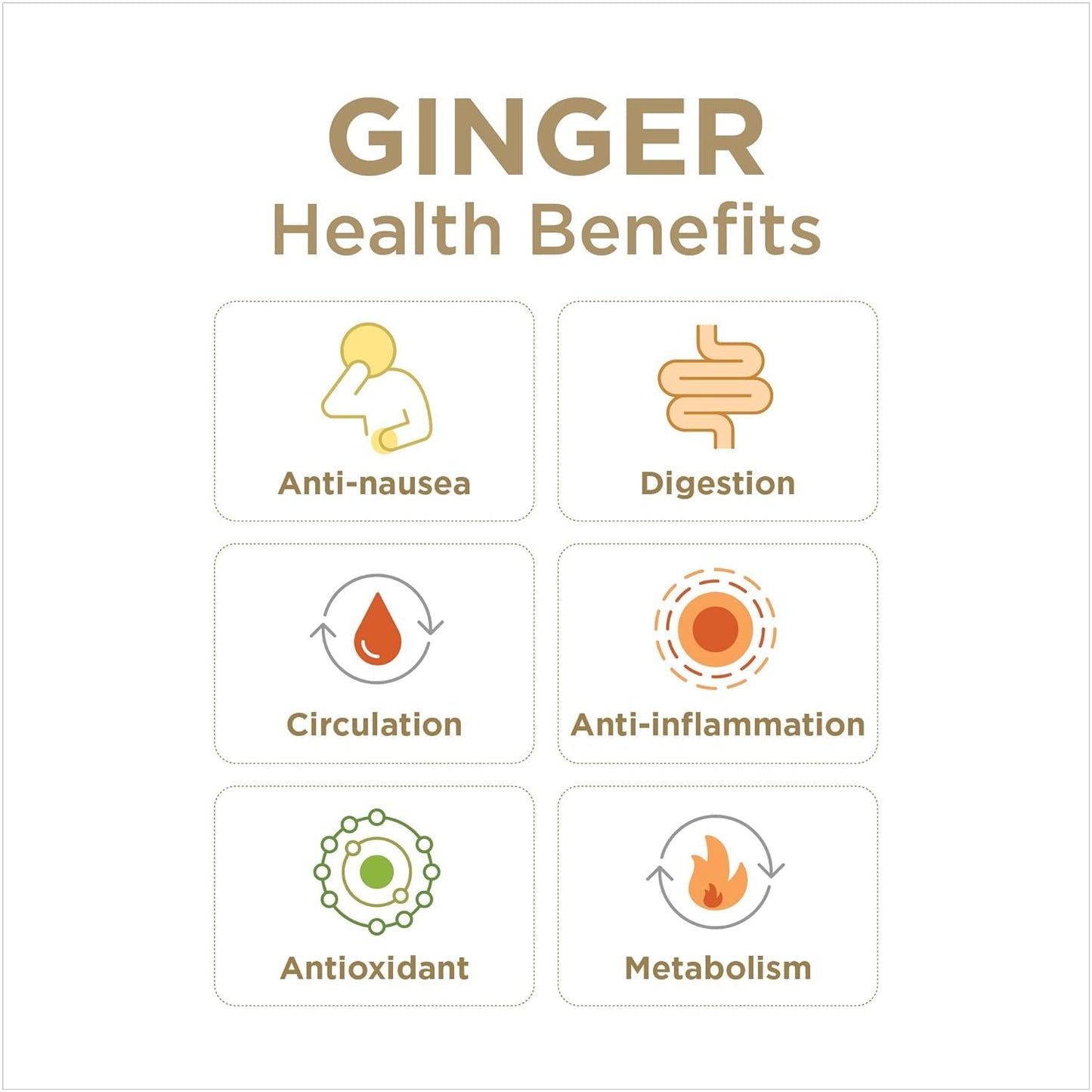Ginger Rescue Chewables – Drug Free Digestive Health