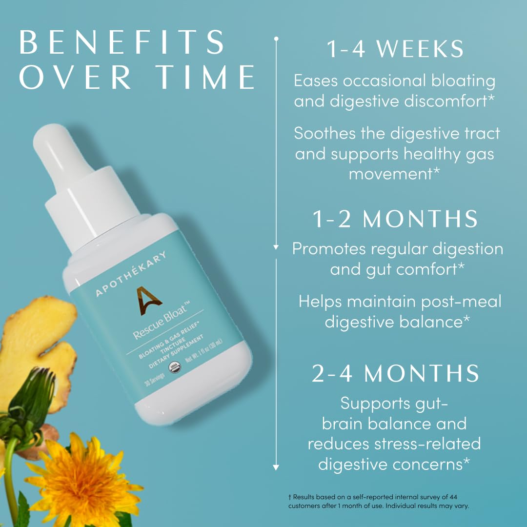 Apothékary Rescue Bloat Drops – Fast-Acting Gas & Bloat Relief
