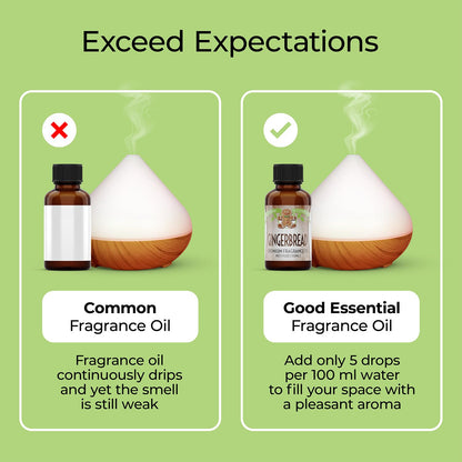 Good Essential Gingerbread Fragrance Oil 1 oz – Diffusers, Candles & Soaps