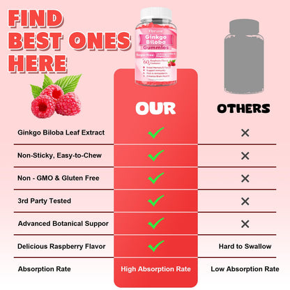 Ginkgo Biloba Gummies 300mg – Focus, Memory & Brain Health | Vegan, Sugar-Free