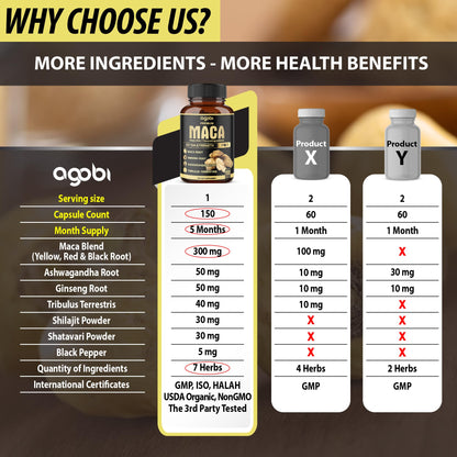 7in1 Premium Maca Root Capsules with Ashwagandha, Ginseng & More | 150 Caps (5 Months) – Natural Energy, Mood & Performance