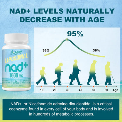 GIORANA 1600 MG Liposomal NAD+ Supplement | NAD+ Boosting, Vitamin B3, Energy & Longevity | Non-GMO, 60 Softgels