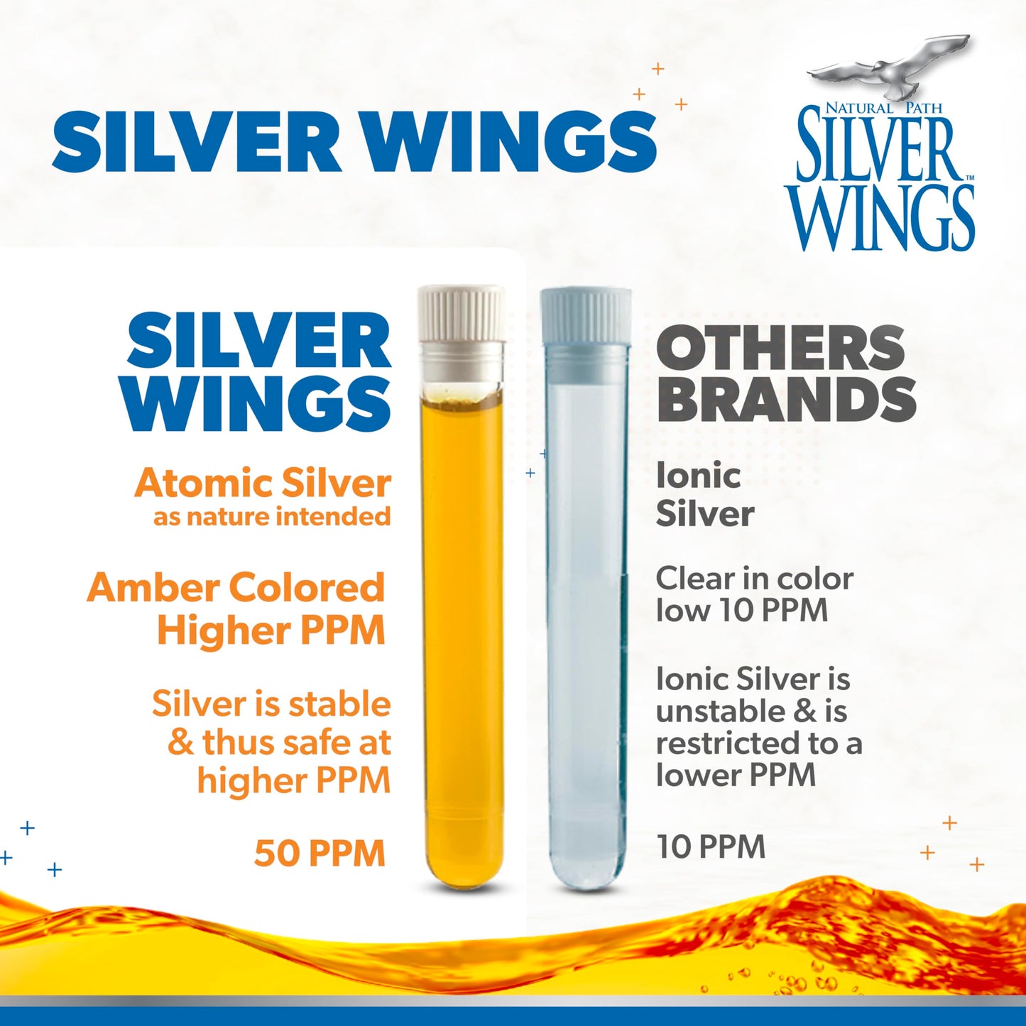 Natural Path Silver Wings Colloidal Silver 50ppm – Immune Support (2 oz Dropper)