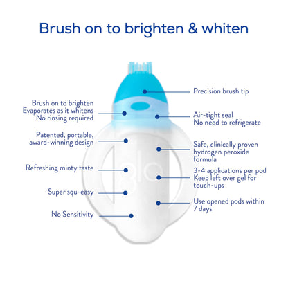 GLO Science Teeth Whitening Gel – 6% Hydrogen Peroxide, 10 Gel Vials + Lip Care