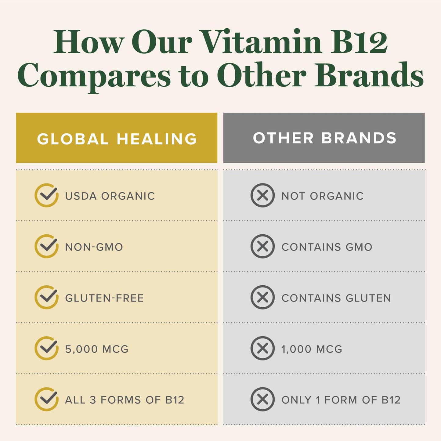 Global Healing Vitamin B12 5000 mcg Sublingual Liquid – Methylcobalamin & Hydroxo Blend, Vegan & Non-GMO (2 oz)