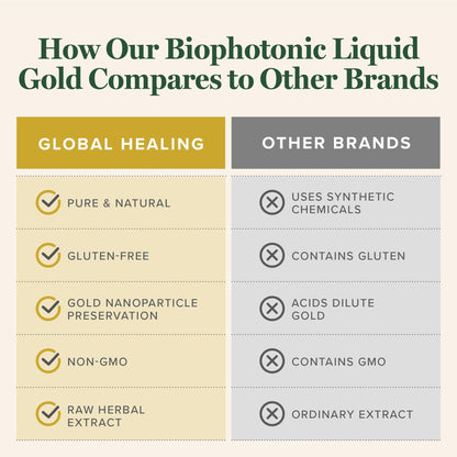 Global Healing Center Biophotonic Liquid Gold Spray - 1 Fl Oz