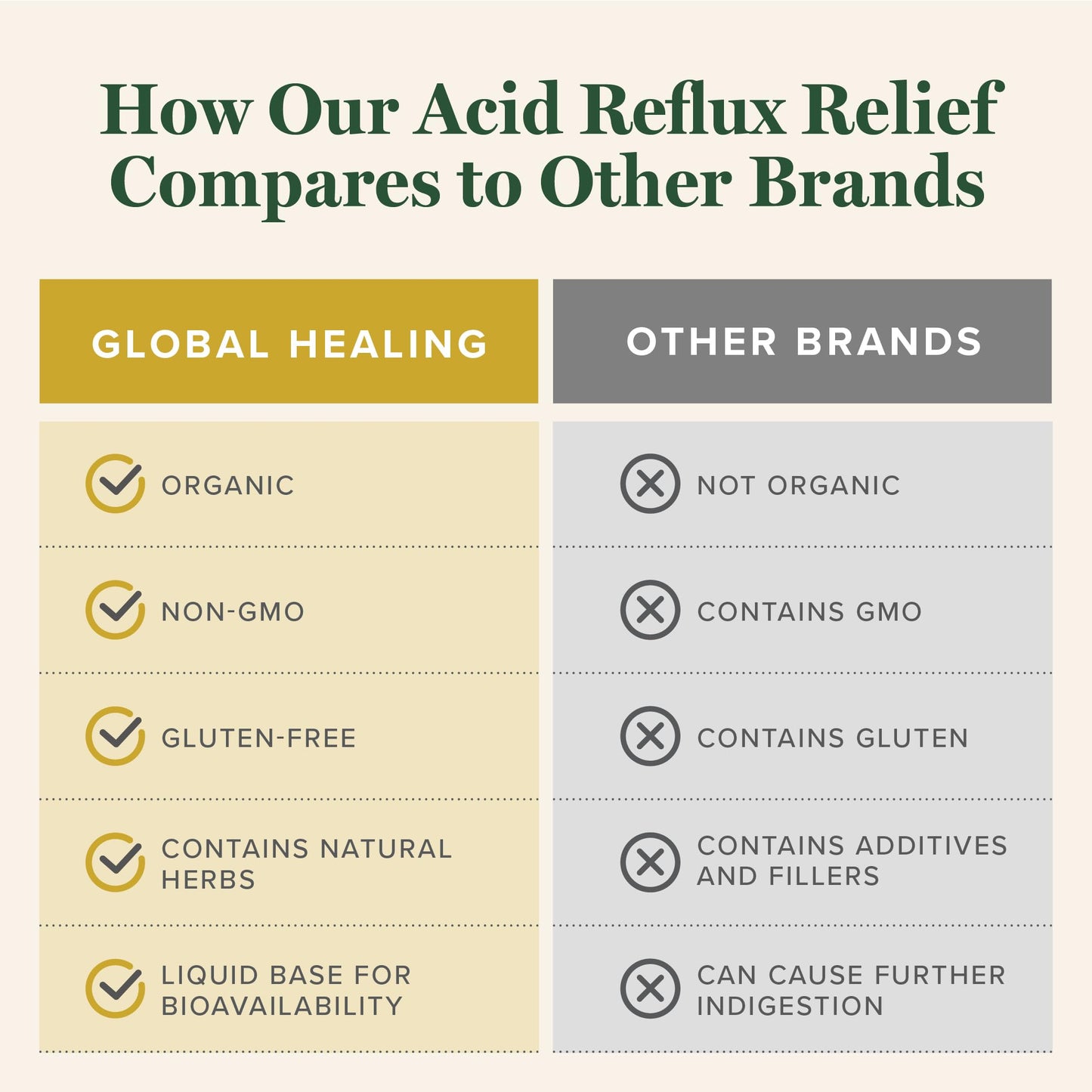 Global Healing Center Acid Reflux Relief Organic Liquid – Slippery Elm, 2 Fl oz