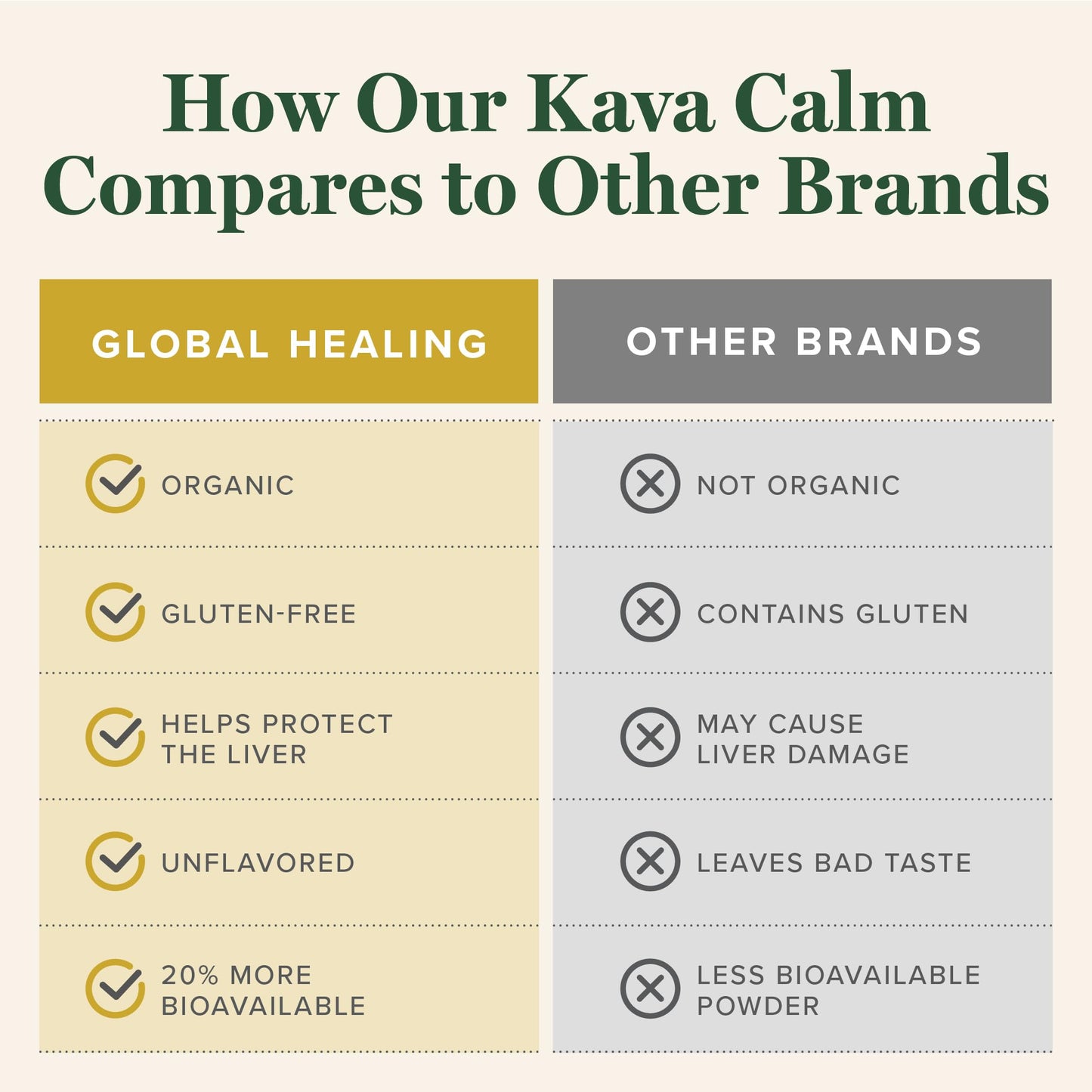 Global Healing Center Organic Kava Calm - MicroSomal Tech Kava Drops