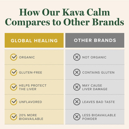 Global Healing Center Organic Kava Calm - MicroSomal Tech Kava Drops
