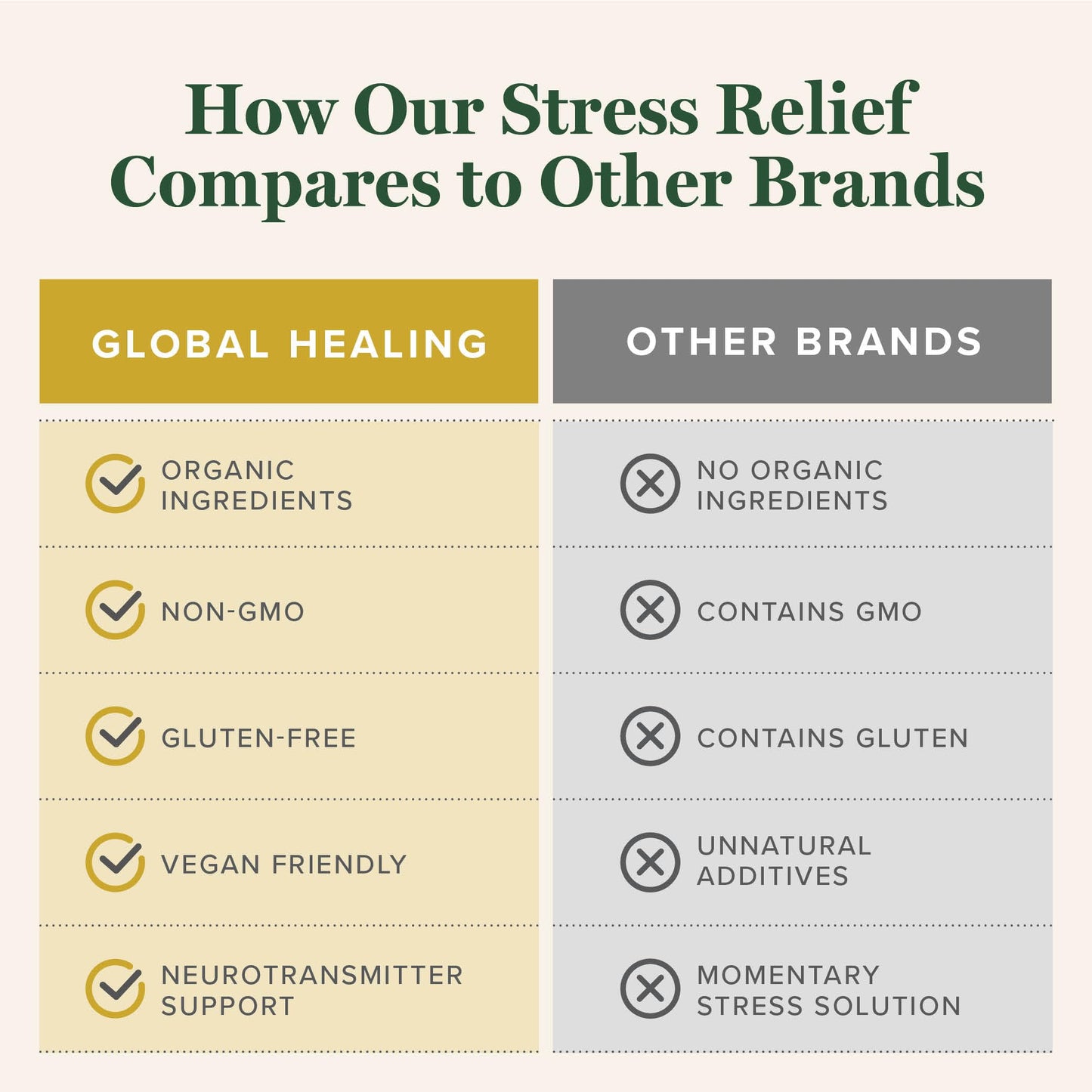 Global Healing Center: Stress Relief with Lithium Orotate (120 Capsules)