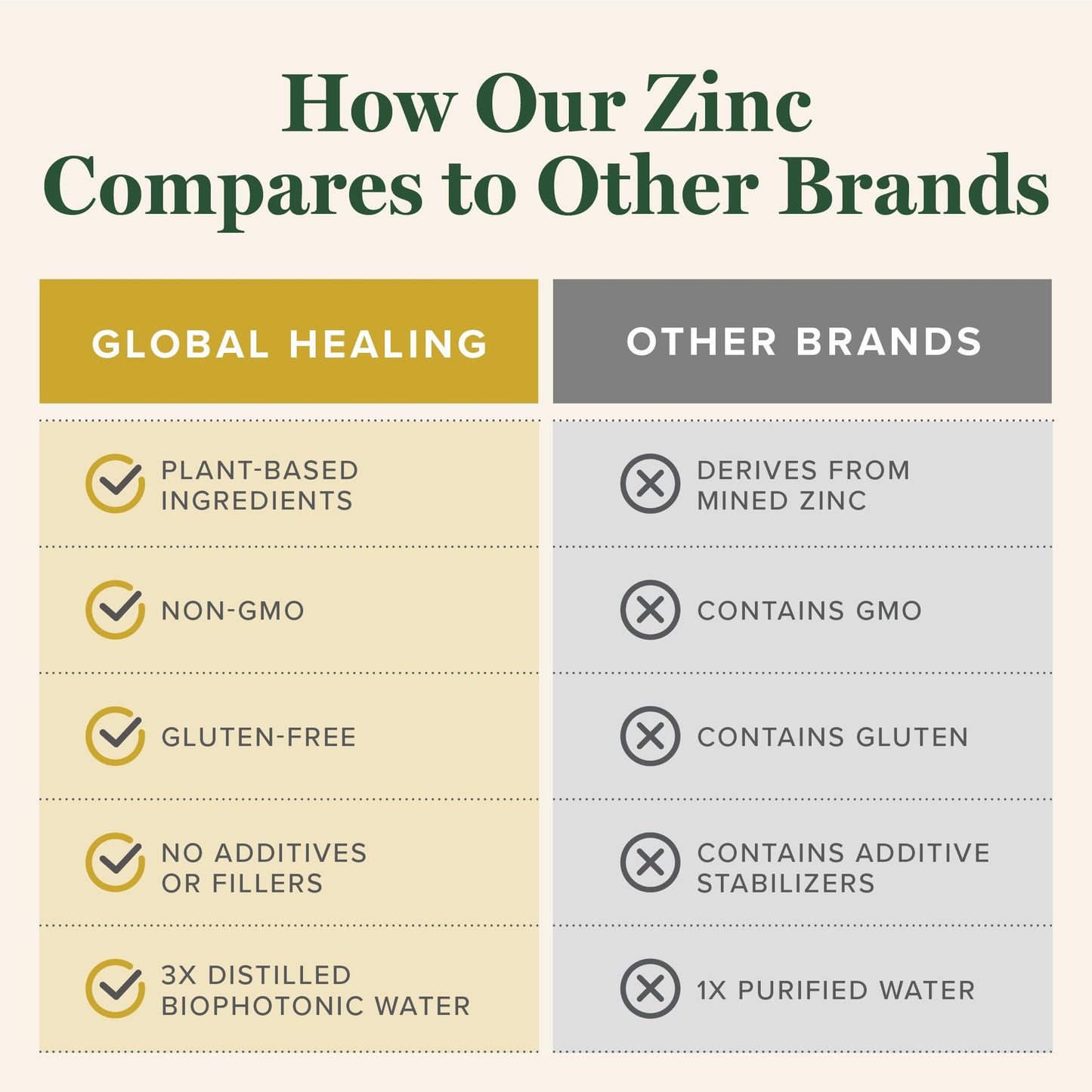 Global Healing Organic Zinc Liquid – Immune Support & Healthy Aging (2 oz)