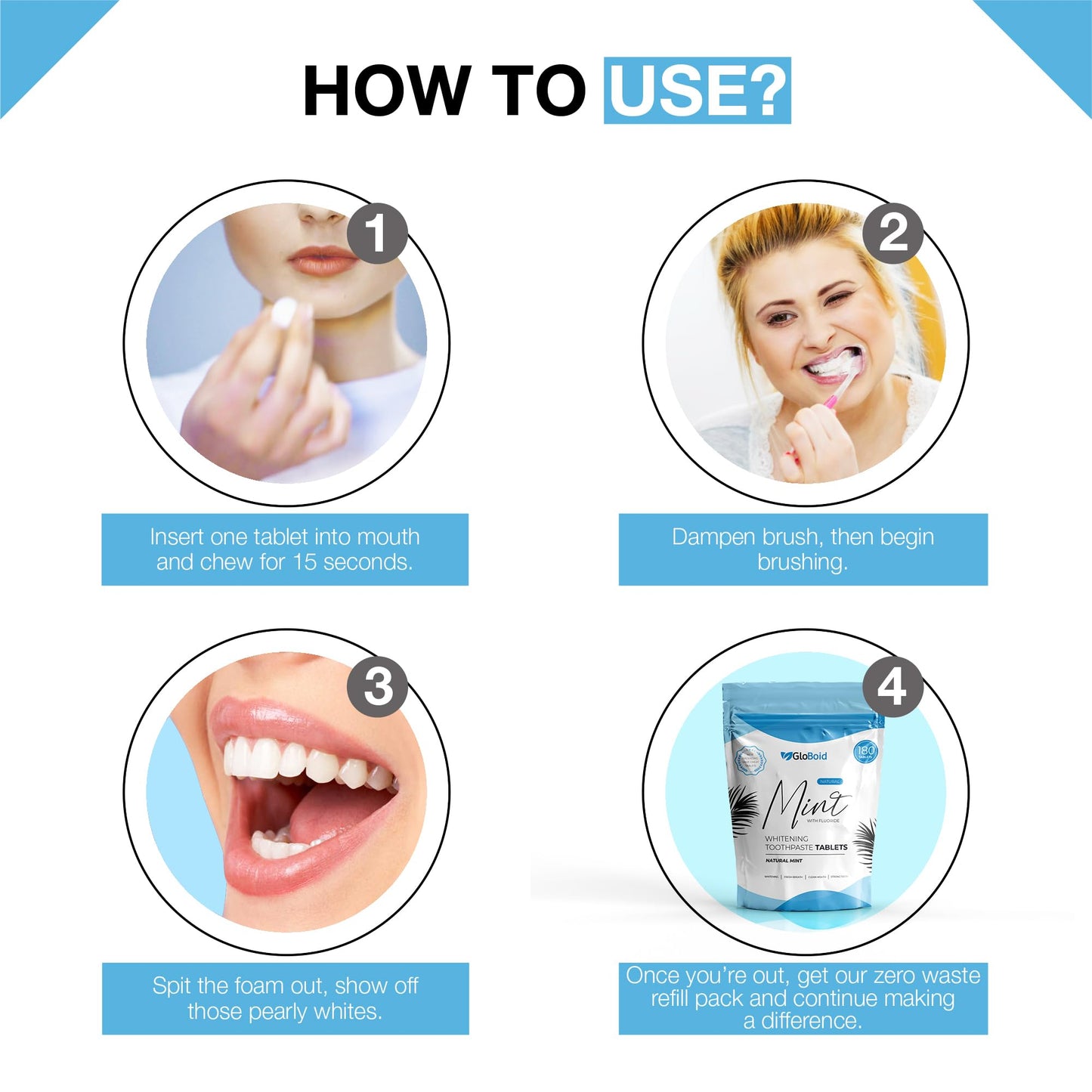 GloBoid Toothpaste Tablets with Fluoride – 3 Month Zero Waste, Plastic Free & Eco-Friendly Travel Tabs