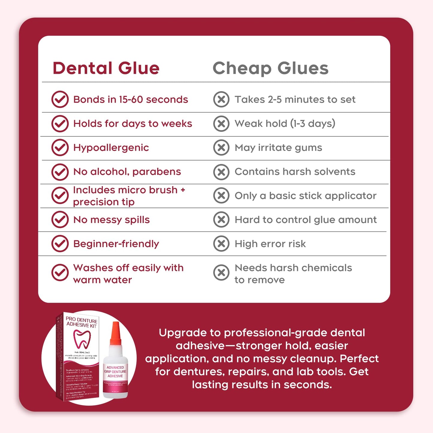 Dental Lab Instant Bonding Glue for Dentures & Lab Tools - Fast 15-60s Set (1oz)