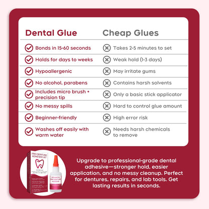 Dental Lab Instant Bonding Glue for Dentures & Lab Tools - Fast 15-60s Set (1oz)