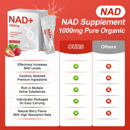 Glowshave NAD 1000mg Liquid Packets – NAD+ Berry Drink Mix with NR, Resveratrol & PQQ – 30 Packets