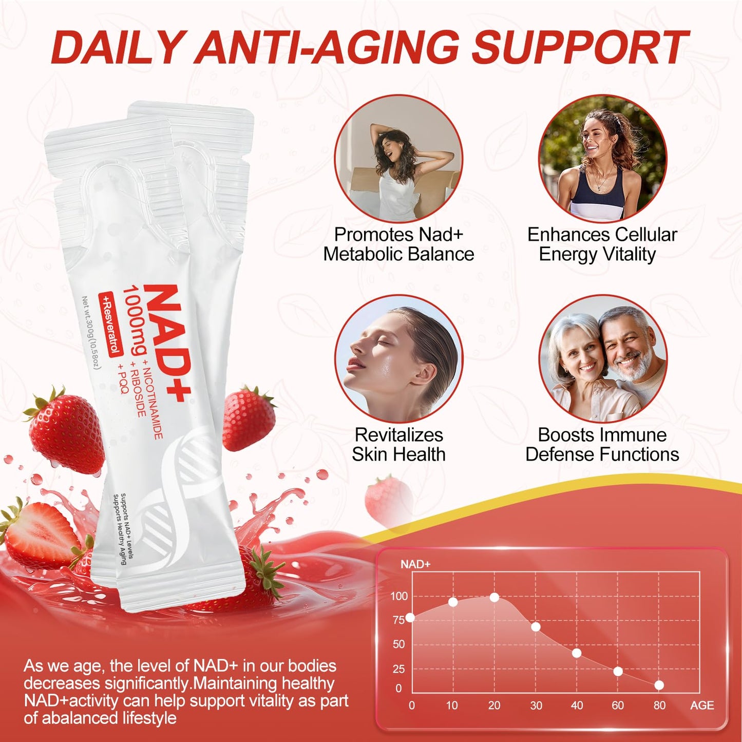 Glowshave NAD 1000mg Liquid Packets – NAD+ Berry Drink Mix with NR, Resveratrol & PQQ – 30 Packets