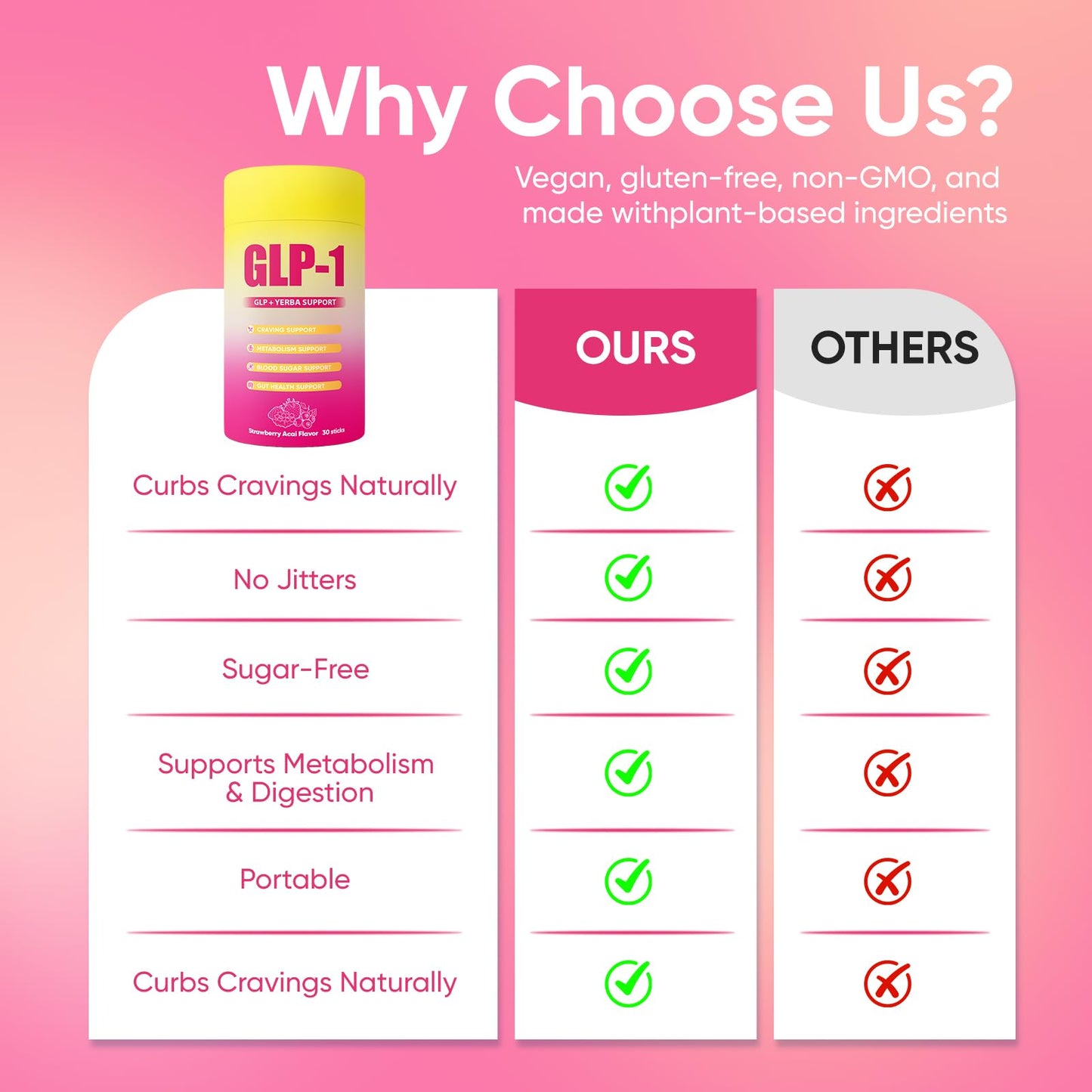 GLP-1 Drink Mix with Berberine, Chromium, 5-HTP, Yerba Mate & Magnesium – Strawberry Acai, 30 Packs | Vegan, Sugar-Free, Non-GMO