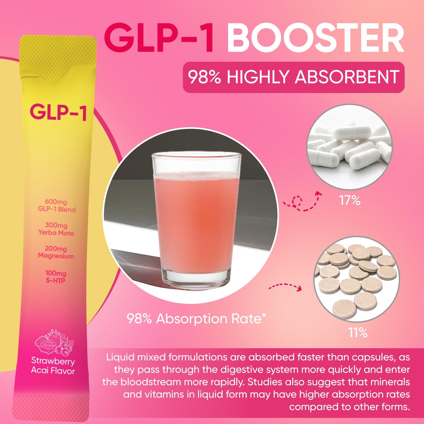 GLP-1 Drink Mix with Berberine, Chromium, 5-HTP, Yerba Mate & Magnesium – Strawberry Acai, 30 Packs | Vegan, Sugar-Free, Non-GMO