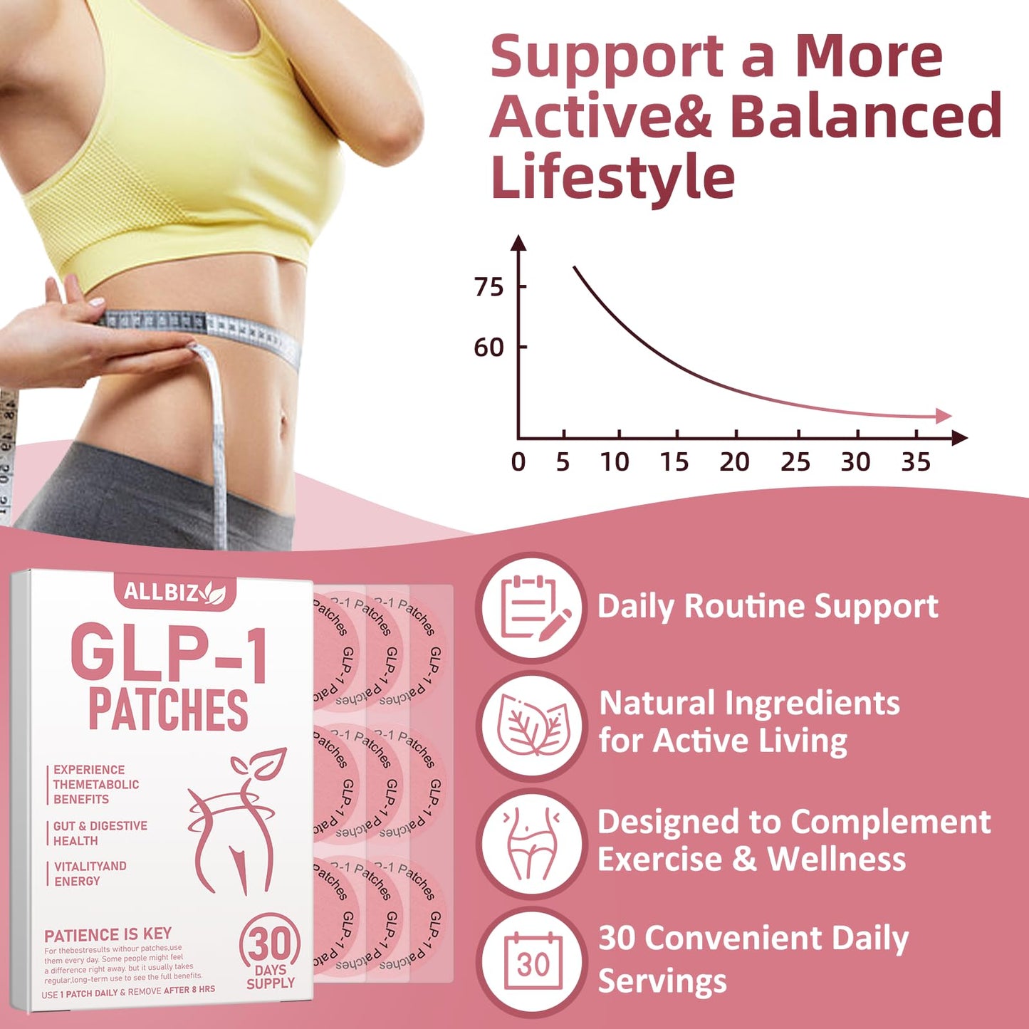 GLP-1 Patches | All Natural Formula | Berberine, Pomegranate, Green Tea, L-Glutamine | New & Improved Kind of GLP-1 Patches | 30 Count