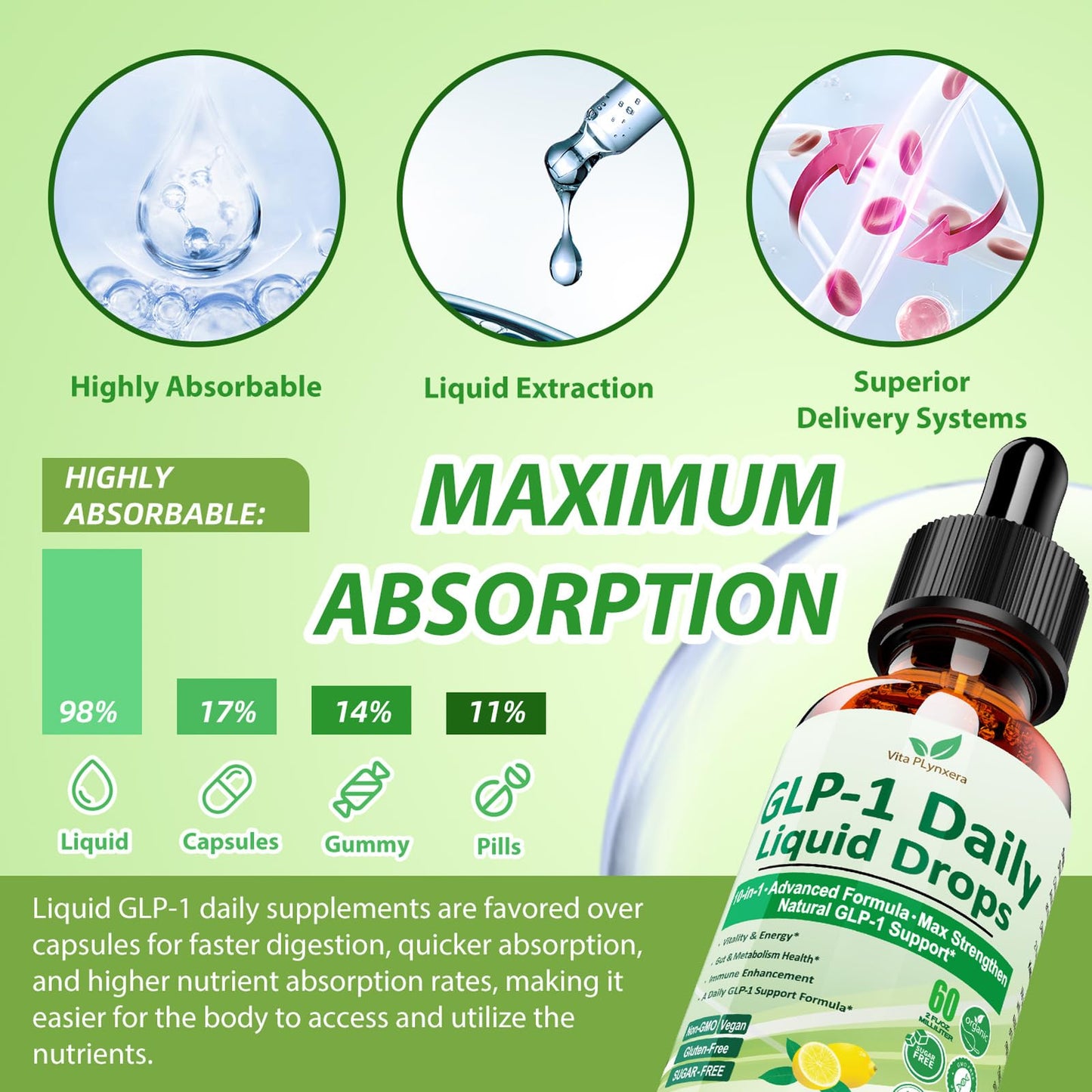 GLP-1 Support Liquid Drops – 10-in-1 Metabolism & Gut Health | Vegan, Non-GMO