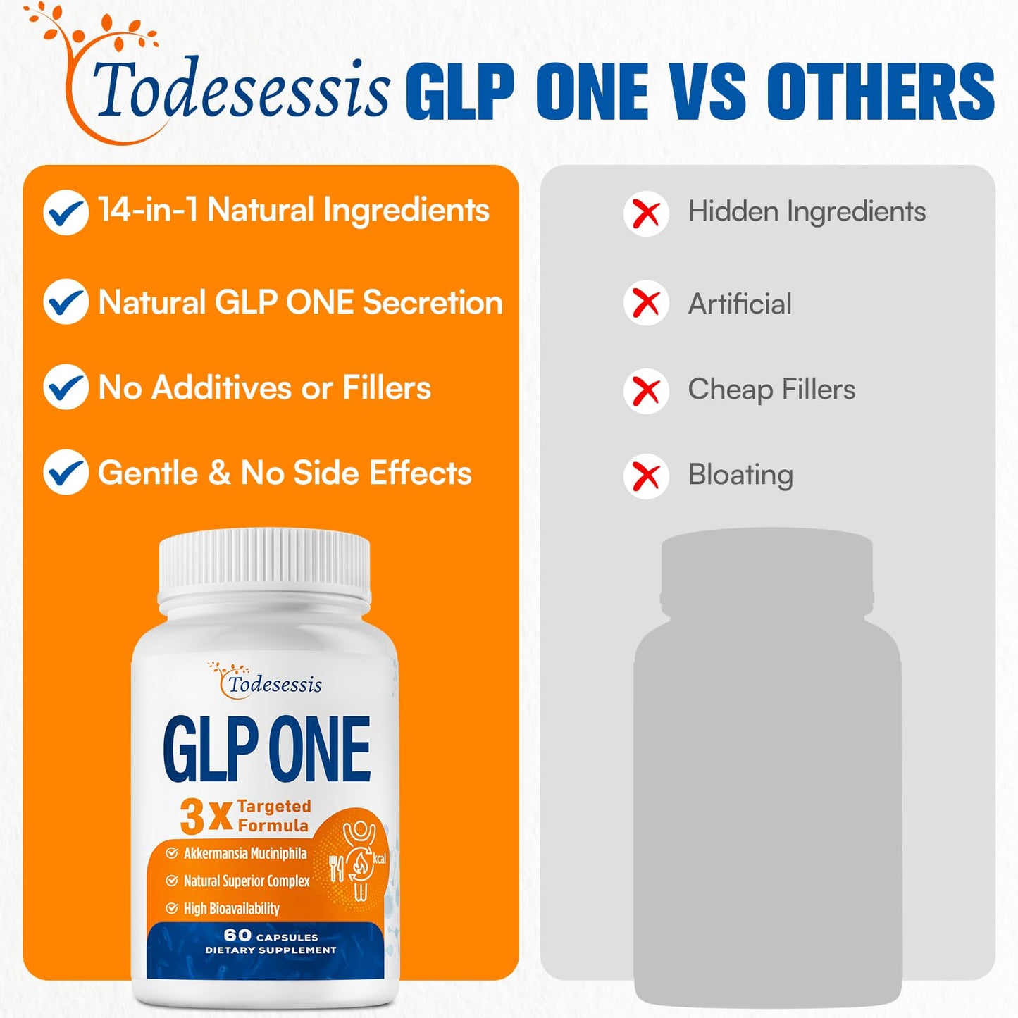 GLP ONE Supplement for Women – Probiotic Akkermansia, Berberine & Chicory Inulin | 60 Capsules
