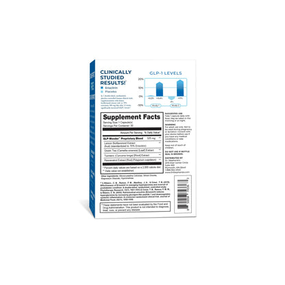 Pharmaganics GLP-Wonder – Natural GLP-1 Boosting Supplement for Hunger & Cravings