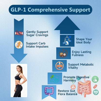 GLP-1 Supplement 34-in-1 Formula | Supports GLP-1, Digestion & Gut Health